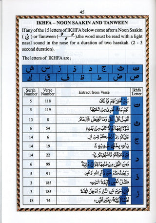 Juz Amma with colour coded Tajweed Rules in English (Persian/Urdu script) AZ